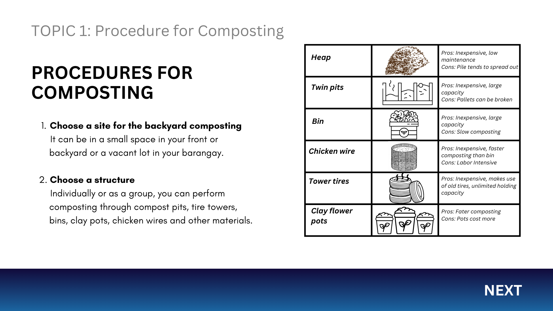 Composting