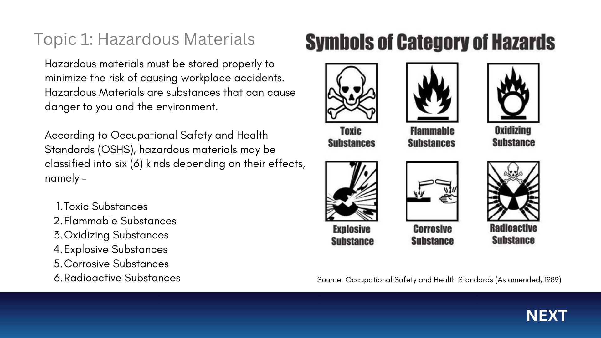 Storage Method of Environmentally Hazardous Materials