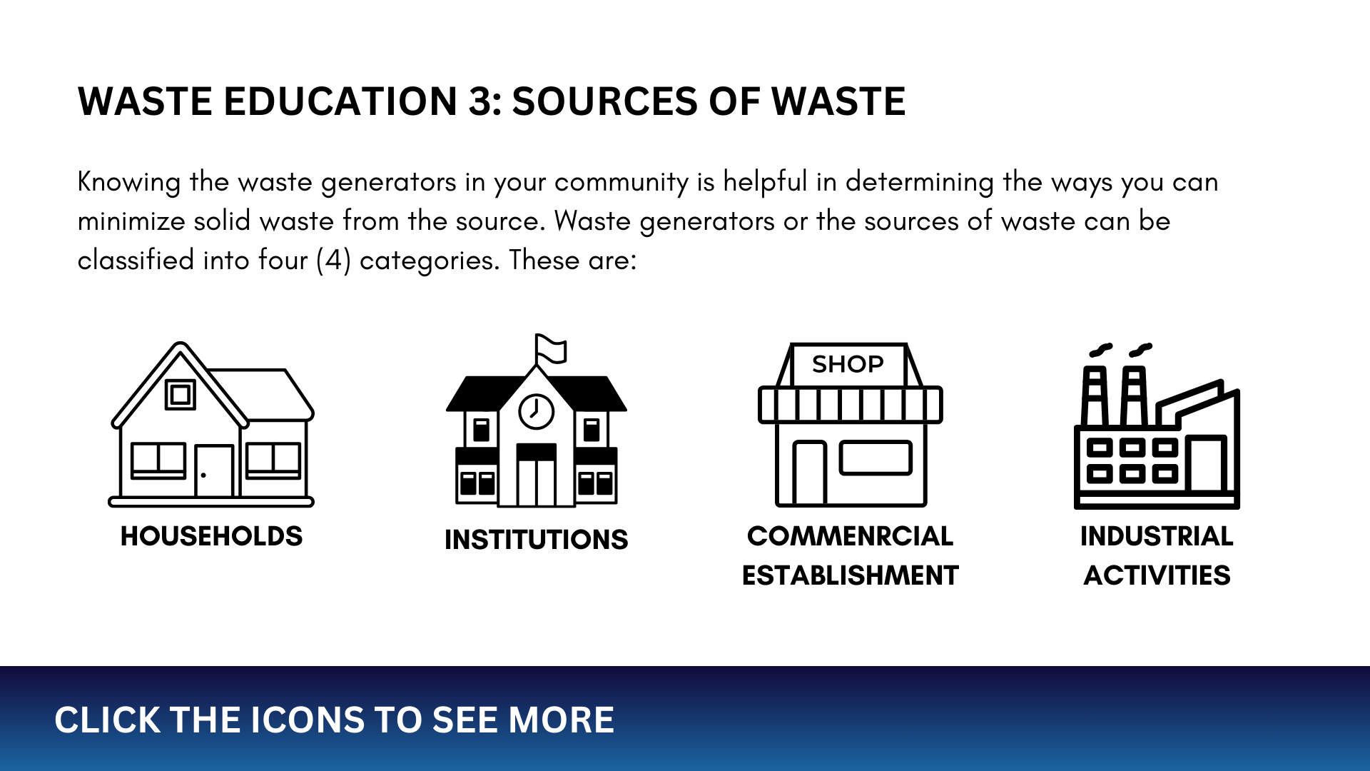 Sources of Solid Waste