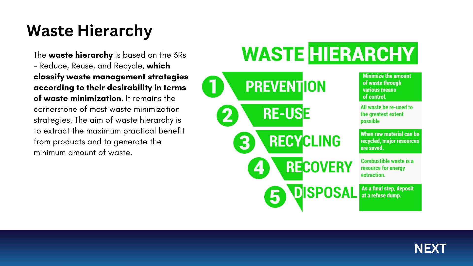 Types of Pollution and How to manage them?